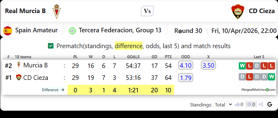 Real Murcia B Vs CD Cieza screenshot