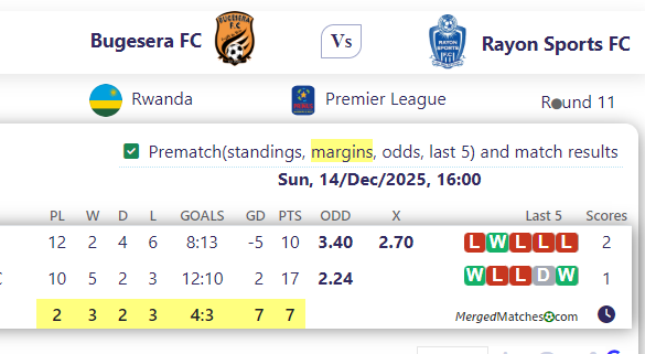 Bugesera FC Vs Rayon Sports FC screenshot
