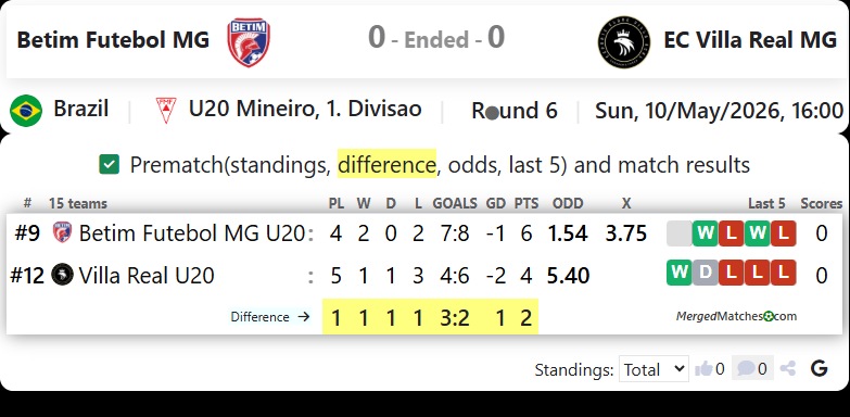 Betim Futebol MG Vs EC Villa Real MG screenshot