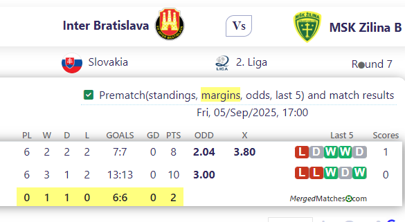 Inter Bratislava Vs MSK Zilina B screenshot