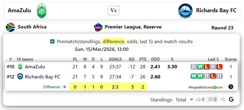 AmaZulu Vs Richards Bay FC screenshot