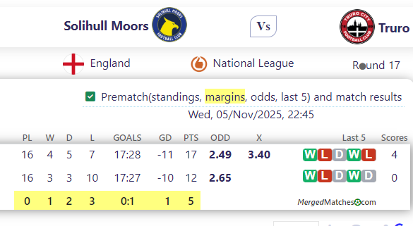 Solihull Moors FC Vs Truro City screenshot
