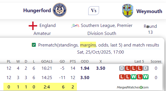 Hungerford Vs Weymouth screenshot