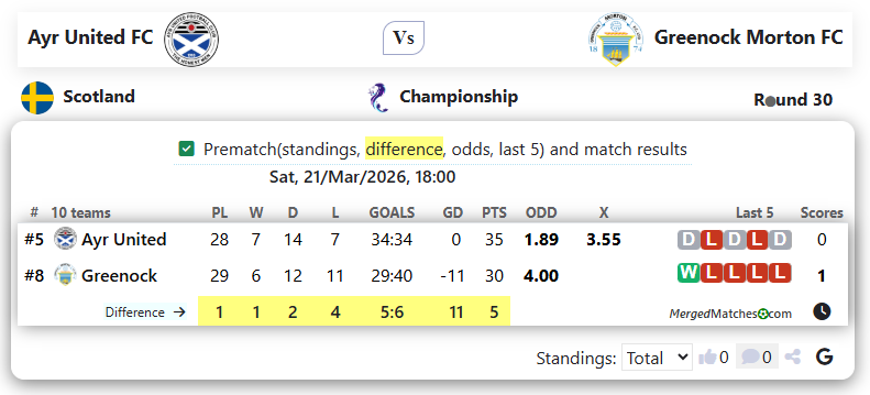 Ayr United FC Vs Greenock Morton FC screenshot