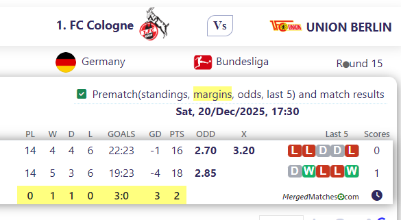 1. FC Cologne Vs UNION BERLIN screenshot