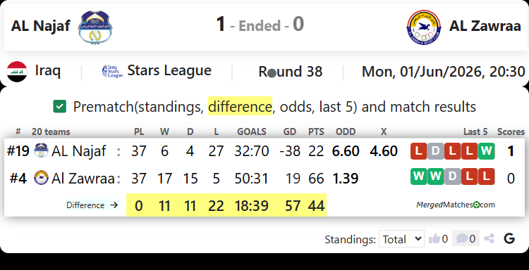 AL Najaf Vs AL Zawraa screenshot