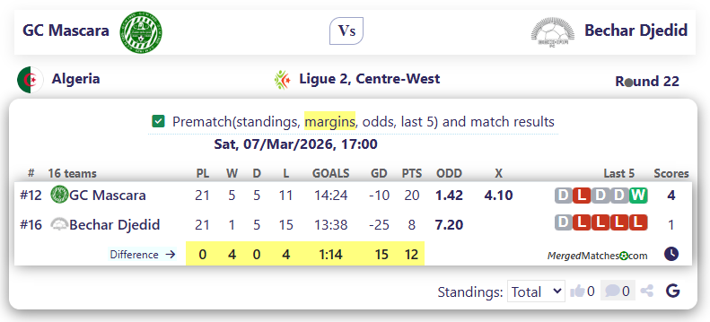 GC Mascara Vs Bechar Djedid screenshot