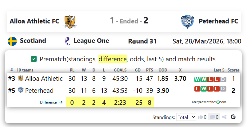 Alloa Athletic FC Vs Peterhead FC screenshot