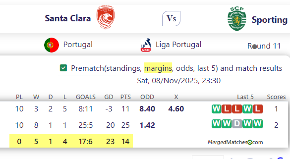 Santa Clara Vs Sporting screenshot