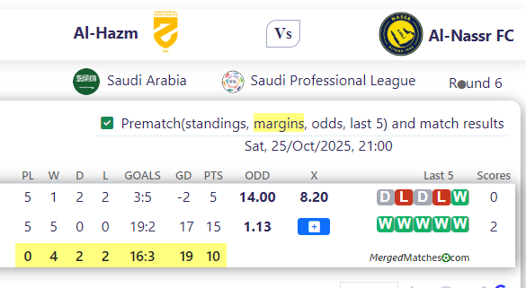 Al-Hazm Vs Al-Nassr FC screenshot