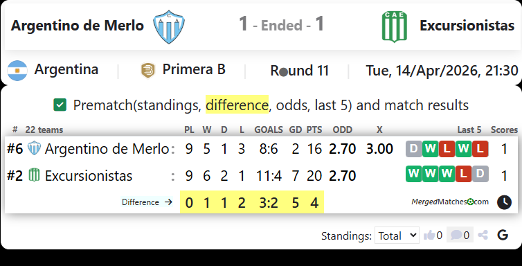 Argentino de Merlo Vs Excursionistas screenshot