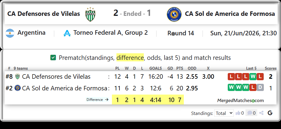 CA Defensores de Vilelas Vs CA Sol de America de Formosa screenshot