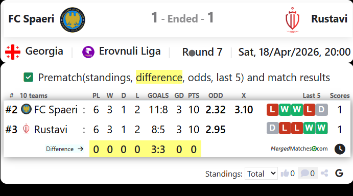 FC Spaeri Vs Rustavi screenshot