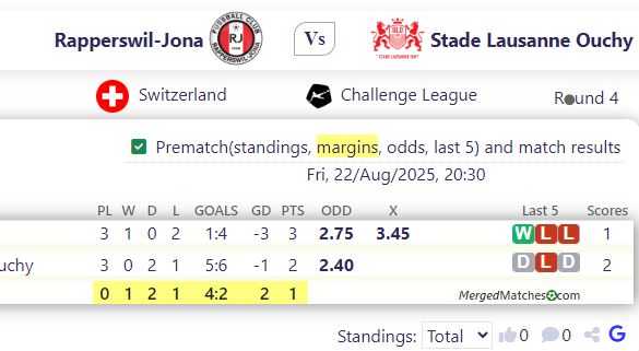 Rapperswil-Jona Vs Stade Lausanne Ouchy screenshot