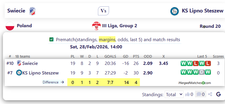 Swiecie Vs KS Lipno Steszew screenshot