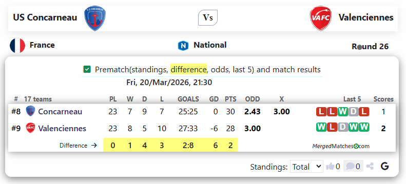 US Concarneau Vs Valenciennes screenshot