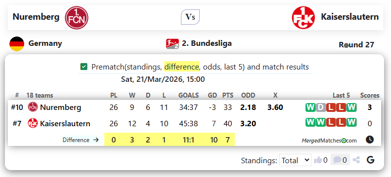 Nuremberg Vs Kaiserslautern screenshot