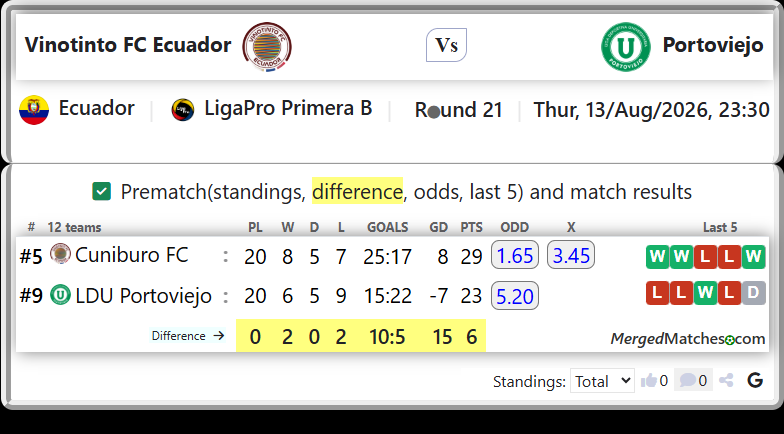 Cuniburo FC Vs LDU Portoviejo screenshot