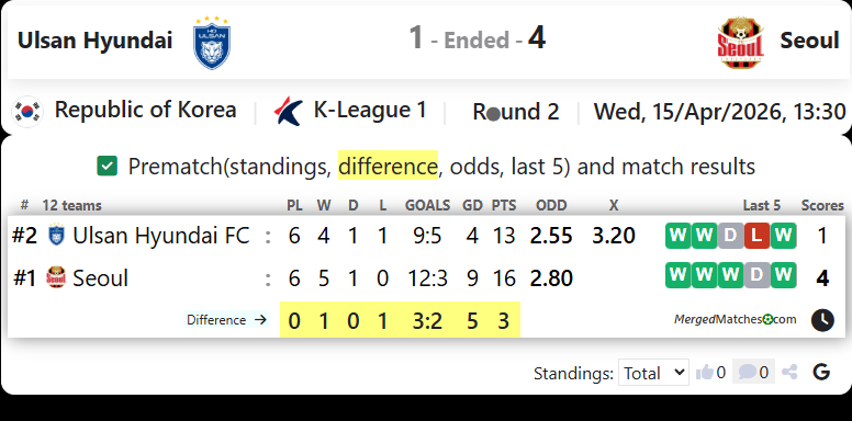 Ulsan Hyundai Vs Seoul screenshot
