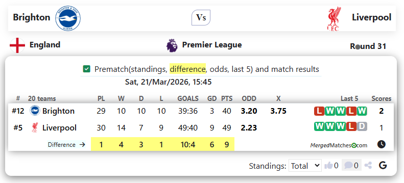 Brighton Vs Liverpool screenshot