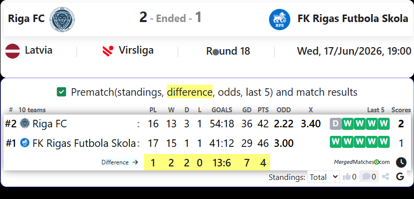 Riga FC Vs FK Rigas Futbola Skola screenshot