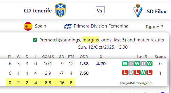 CD Tenerife Vs SD Eibar screenshot