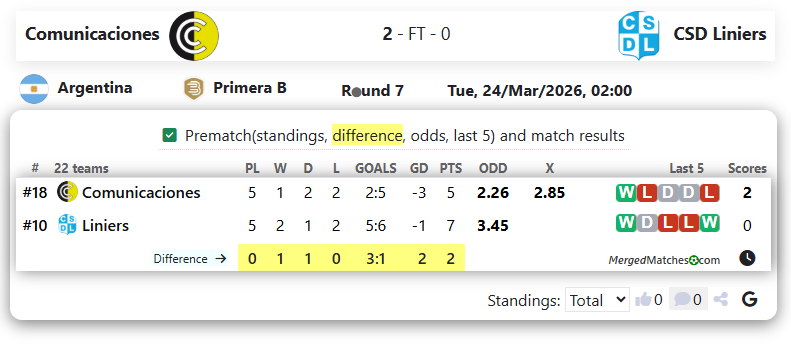 Comunicaciones Vs CSD Liniers screenshot