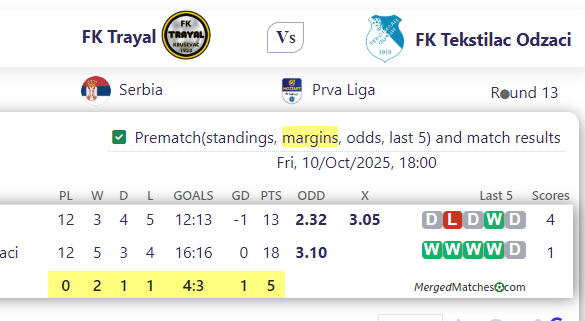 FK Trayal Vs FK Tekstilac Odzaci screenshot