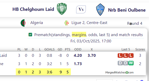 HB Chelghoum Laid Vs Nrb Beni Oulbene screenshot