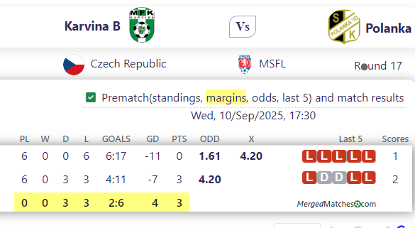 Karvina B Vs Polanka screenshot