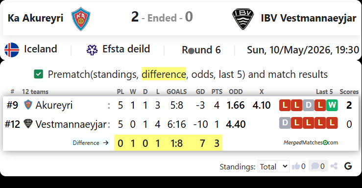Ka Akureyri Vs IBV Vestmannaeyjar screenshot