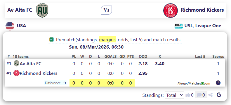 Av Alta FC Vs Richmond Kickers screenshot