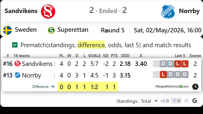 Sandvikens IF Vs Norrby IF screenshot