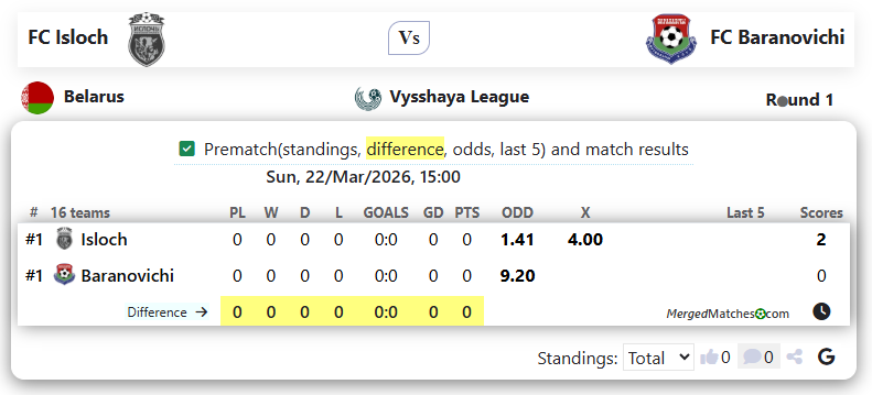 FC Isloch Vs FC Baranovichi screenshot