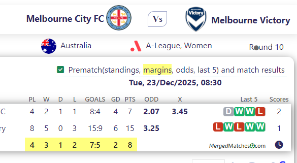 Melbourne City FC Vs Melbourne Victory screenshot