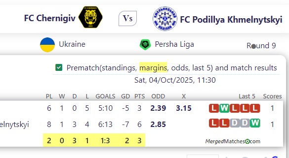 FC Chernigiv Vs FC Podillya Khmelnytskyi screenshot