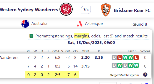 Western Sydney Wanderers Vs Brisbane Roar FC screenshot