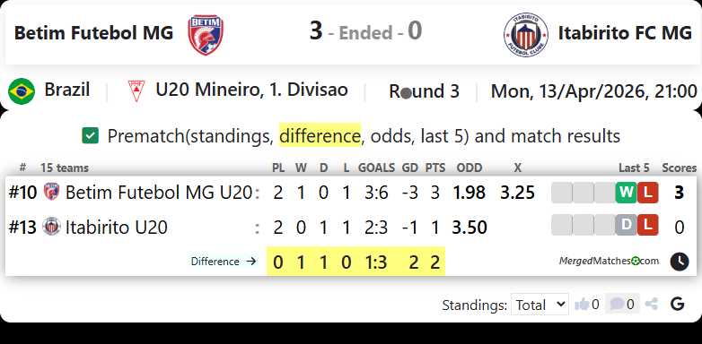 Betim Futebol MG Vs Itabirito FC MG screenshot