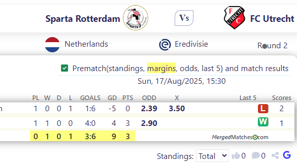 Sparta Rotterdam Vs FC Utrecht screenshot
