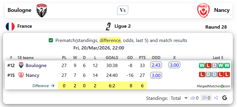 Boulogne Vs Nancy screenshot