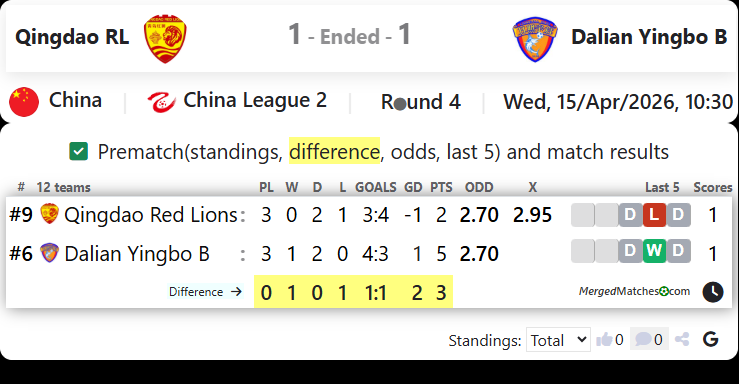 Qingdao RL Vs Dalian Yingbo B screenshot