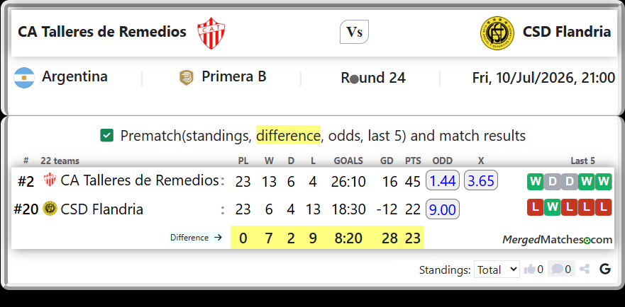 CA Talleres de Remedios Vs CSD Flandria screenshot