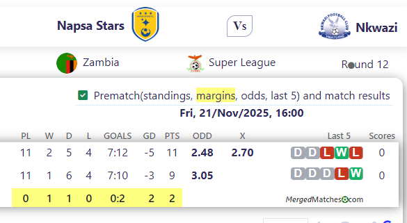 Napsa Stars Vs Nkwazi screenshot
