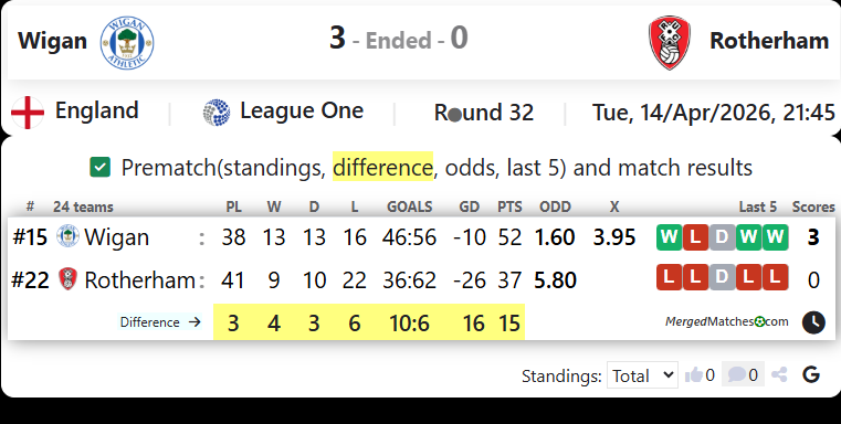 Wigan Vs Rotherham screenshot
