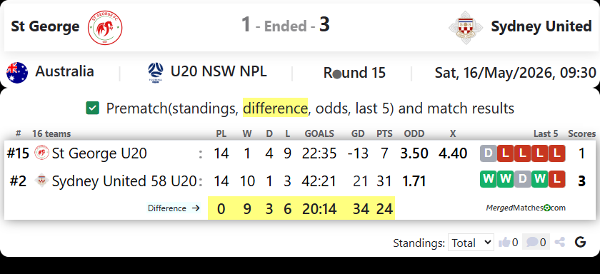 St George FC Vs Sydney United 58 FC screenshot