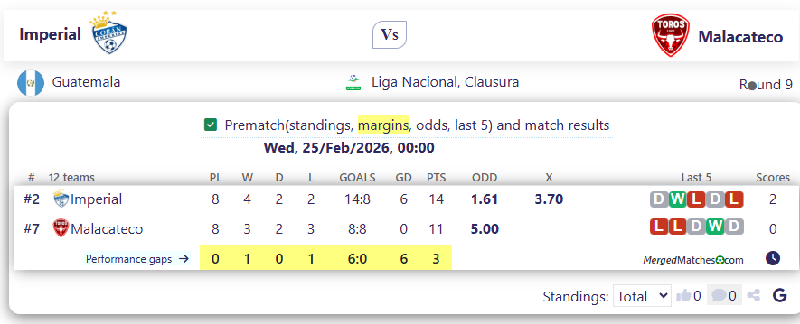 Imperial Vs Malacateco screenshot