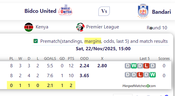 Bidco United Vs Bandari screenshot