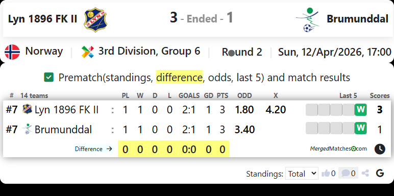 Lyn 1896 FK II Vs Brumunddal screenshot