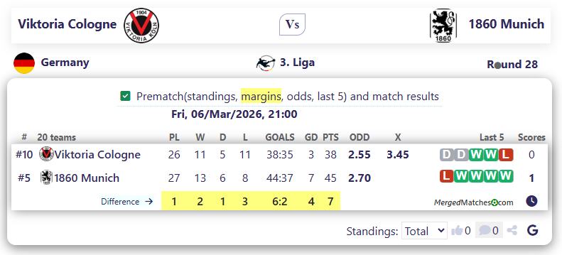 Viktoria Cologne Vs 1860 Munich screenshot