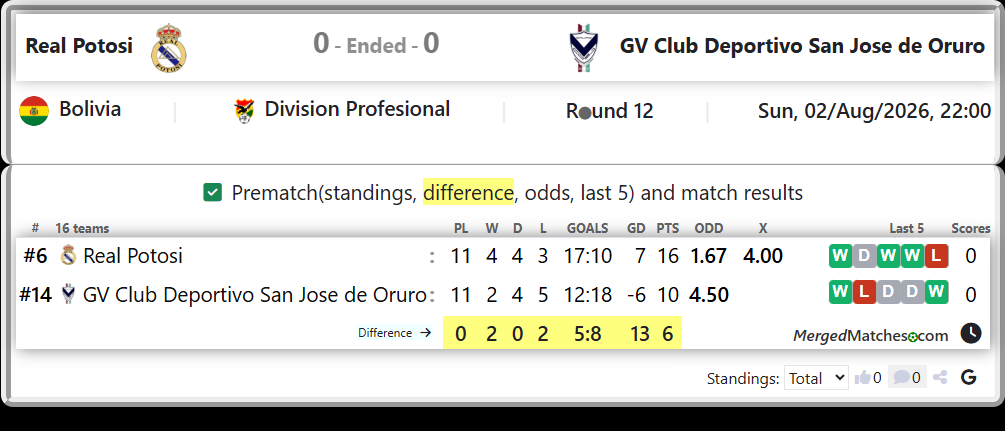 Real Potosi Vs GV Club Deportivo San Jose de Oruro screenshot